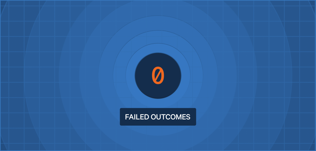 Zero Failed Committed Outcomes